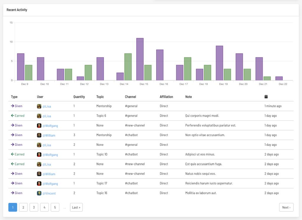 KudoChest history screenshot